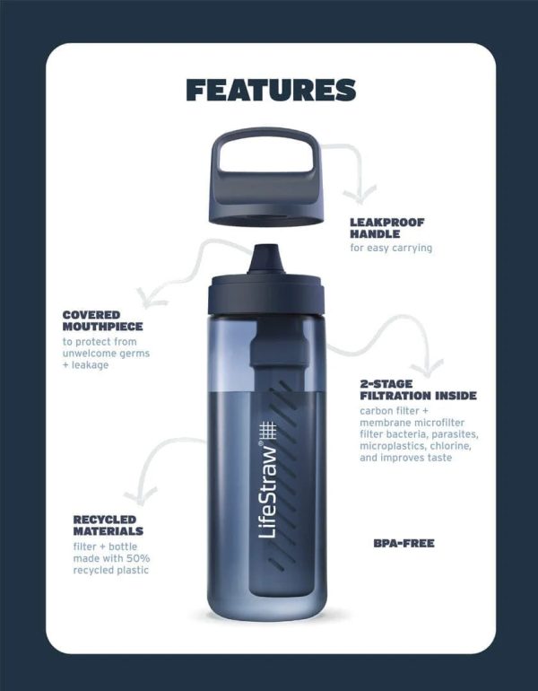 LifeStraw Go 2.0 Water Filter Bottle 1 Litre For Cheap