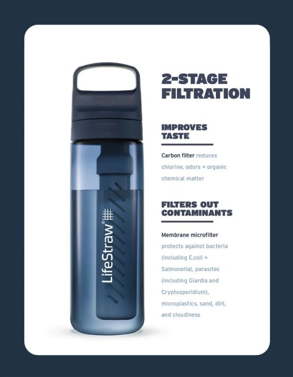 LifeStraw Go 2.0 Water Filter Bottle 1 Litre For Cheap